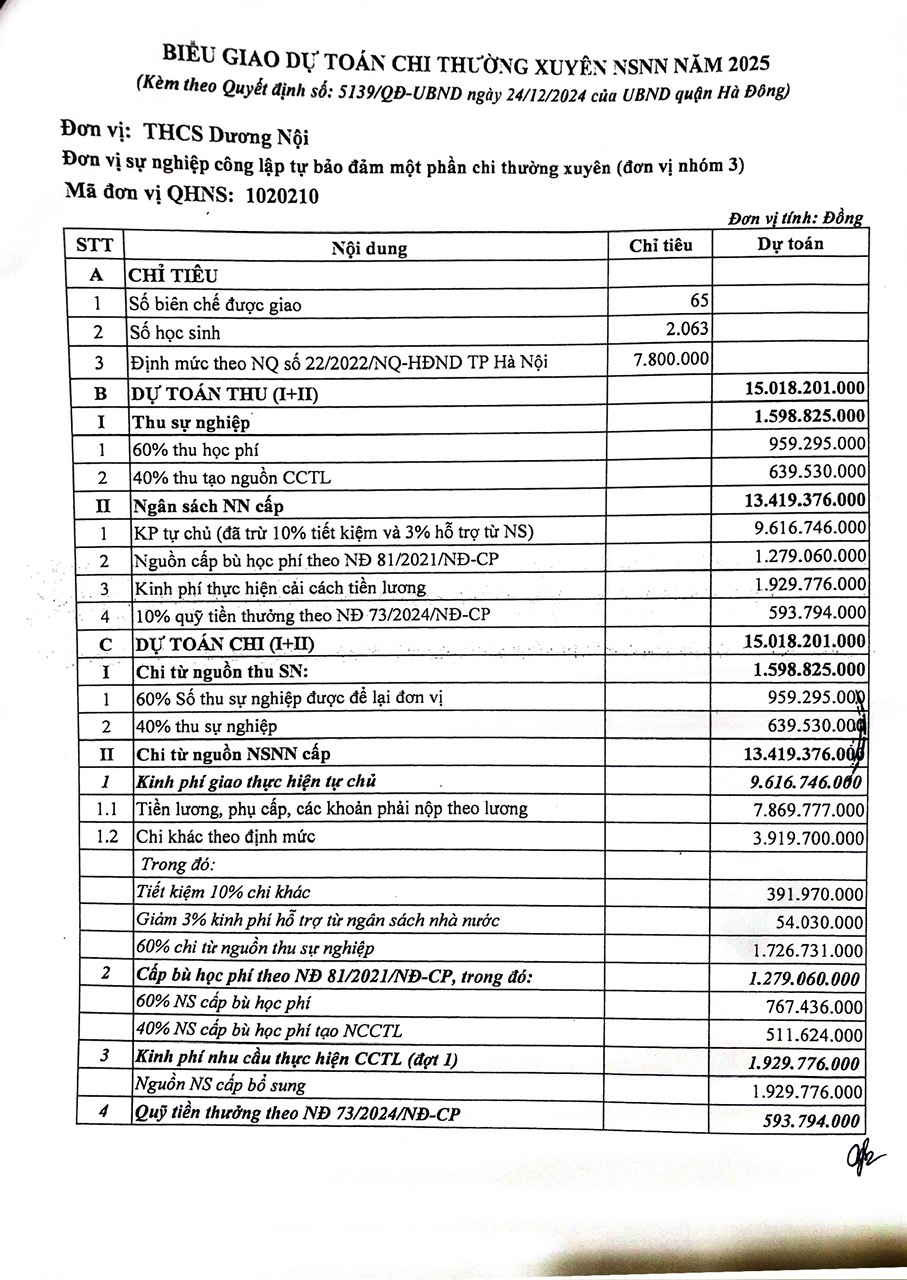 Công khai Các điều kiện đảm bảo và công khai biểu dự toán chi thường xuyên